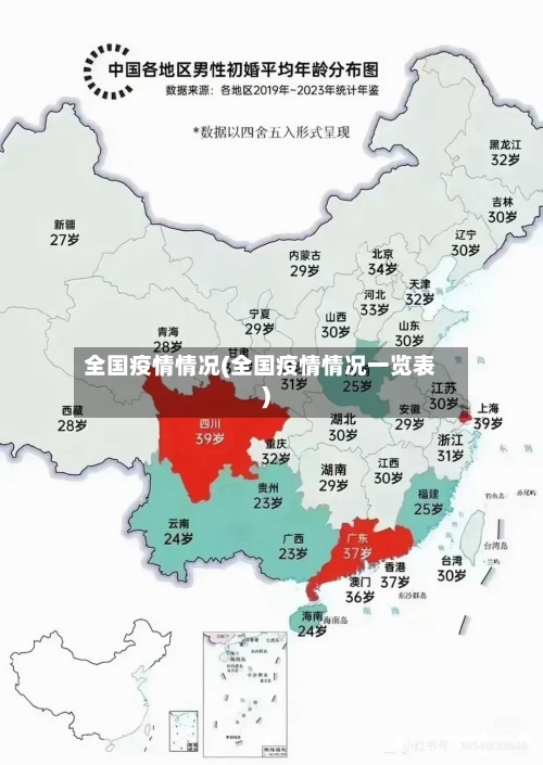 全国疫情情况(全国疫情情况一览表)