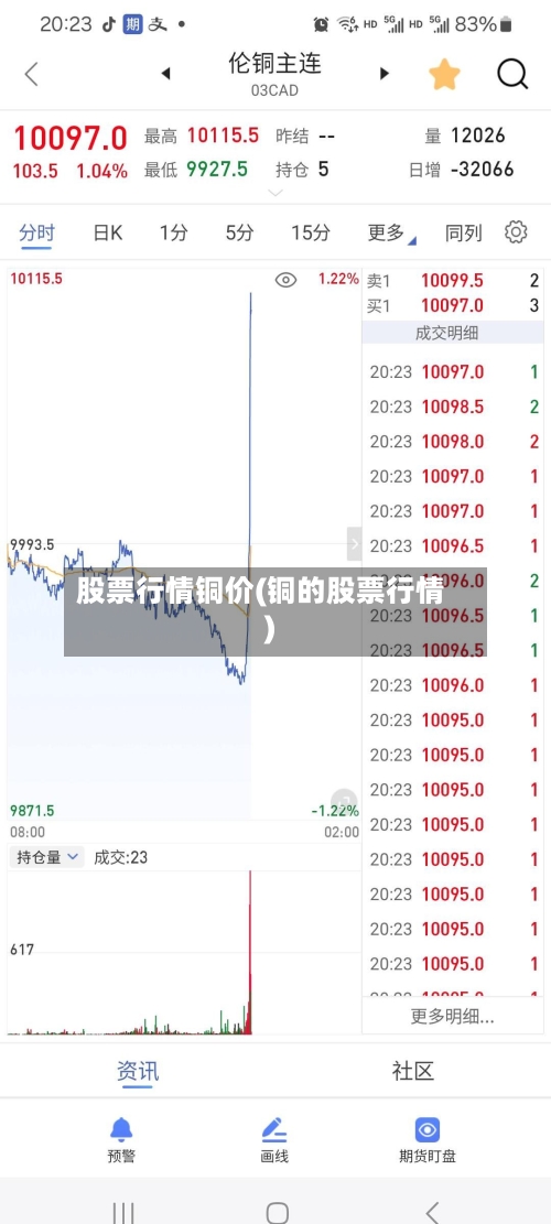 股票行情铜价(铜的股票行情)