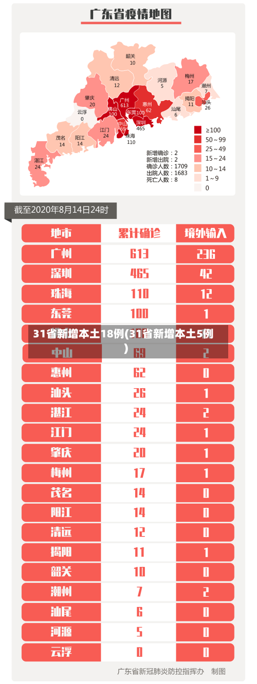 31省新增本土18例(31省新增本土5例)