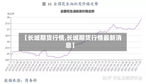 【长城期货行情,长城期货行情最新消息】