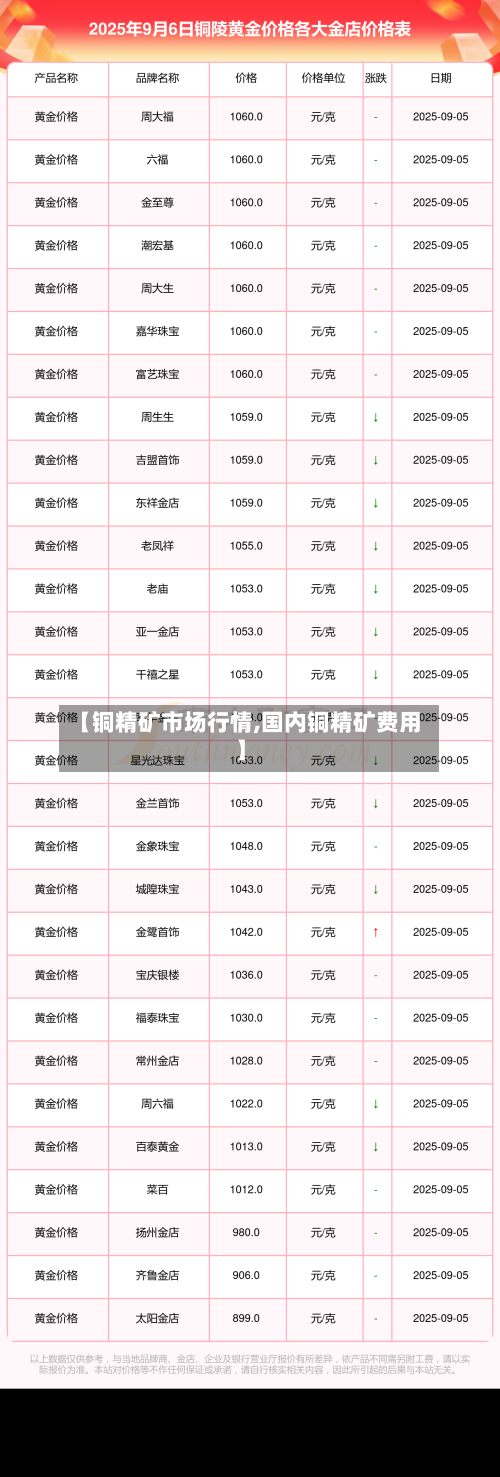 【铜精矿市场行情,国内铜精矿费用】