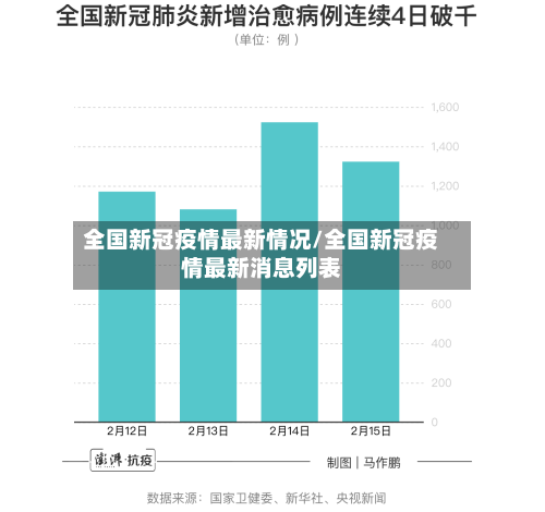 全国新冠疫情最新情况/全国新冠疫情最新消息列表
