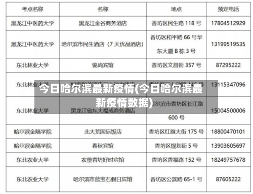 今日哈尔滨最新疫情(今日哈尔滨最新疫情数据)-第2张图片