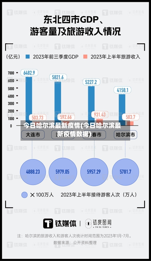 今日哈尔滨最新疫情(今日哈尔滨最新疫情数据)