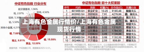 上海有色金属行情价/上海有色金属现货行情