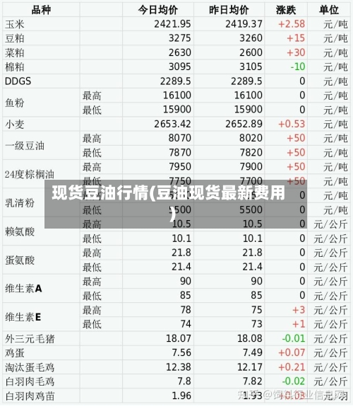 现货豆油行情(豆油现货最新费用)-第2张图片