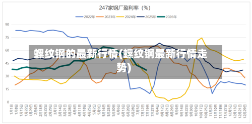 螺纹钢的最新行情(螺纹钢最新行情走势)-第3张图片