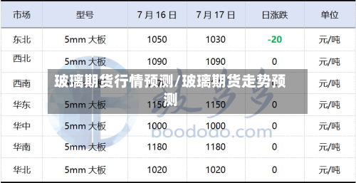 玻璃期货行情预测/玻璃期货走势预测-第2张图片