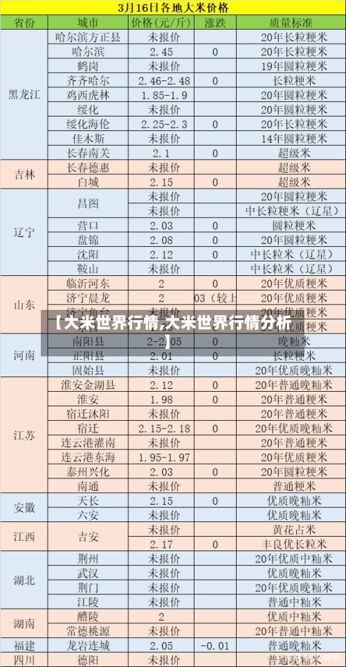 【大米世界行情,大米世界行情分析】-第3张图片