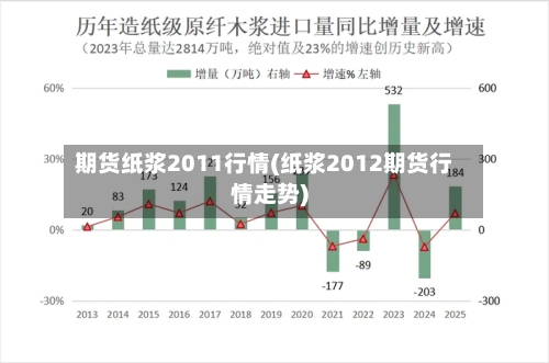 期货纸浆2011行情(纸浆2012期货行情走势)