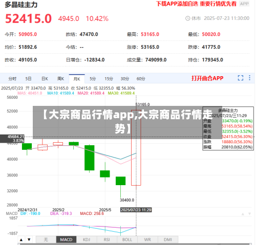 【大宗商品行情app,大宗商品行情走势】-第2张图片