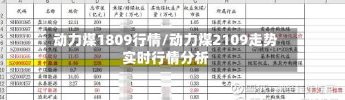 动力煤1809行情/动力煤2109走势实时行情分析