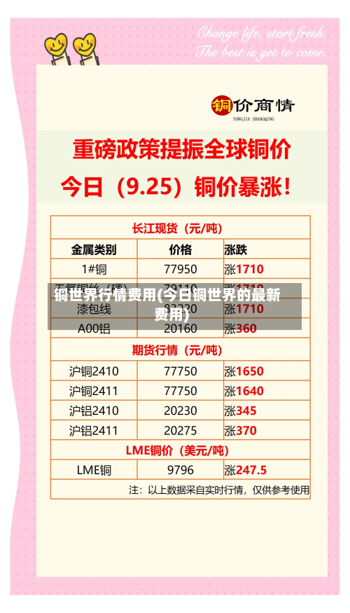 铜世界行情费用(今日铜世界的最新费用)