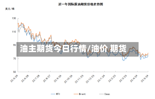 油主期货今日行情/油价 期货-第2张图片