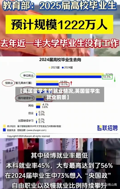 【英国留学生的就业情况,英国留学生就业前景】