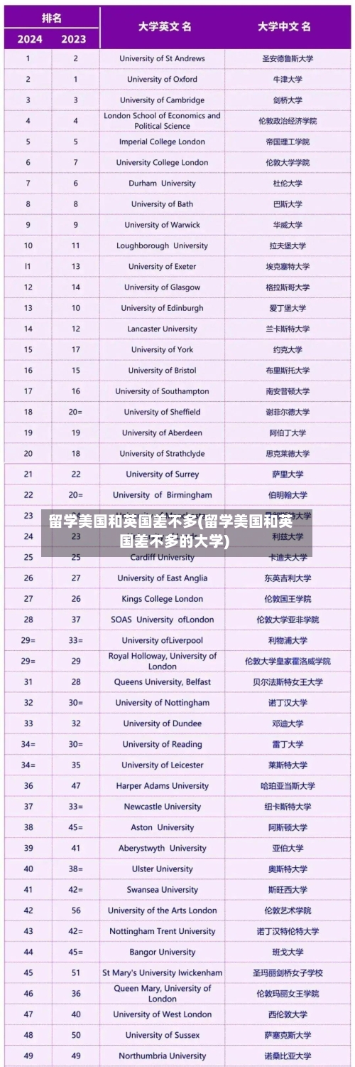 留学美国和英国差不多(留学美国和英国差不多的大学)