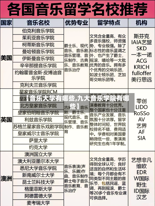 【音乐大学有哪些,九大音乐学院有哪些】-第3张图片
