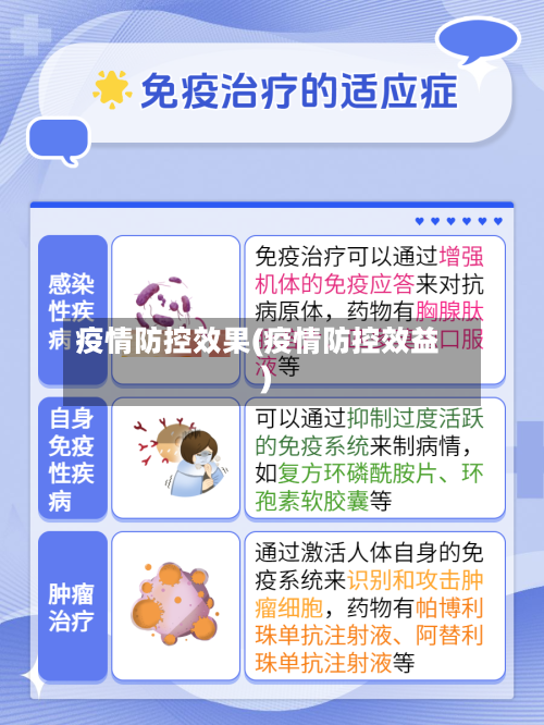 疫情防控效果(疫情防控效益)