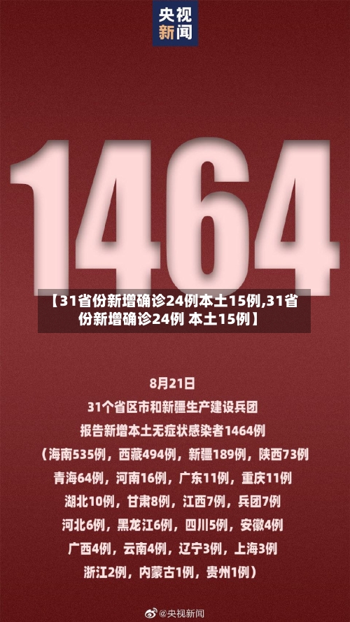 【31省份新增确诊24例本土15例,31省份新增确诊24例 本土15例】