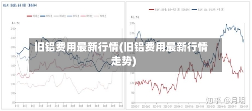 旧铝费用最新行情(旧铝费用最新行情走势)-第3张图片