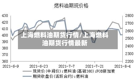 上海燃料油期货行情/上海燃料油期货行情最新