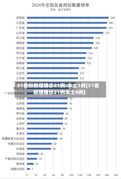 31省份新增确诊21例:本土1例(31省新增确诊21例本土9例)-第3张图片