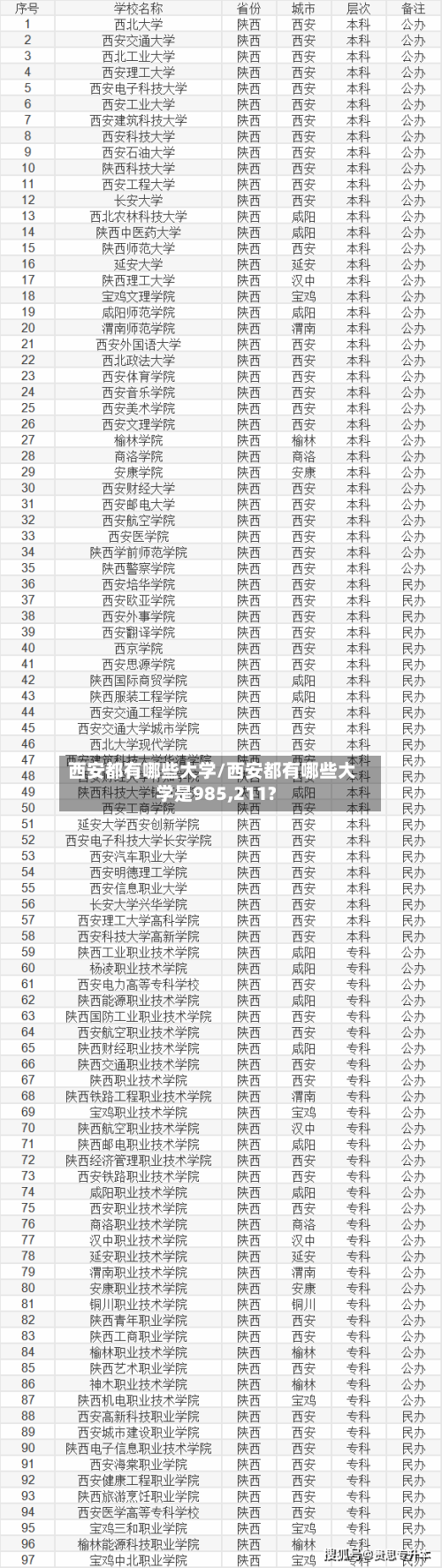 西安都有哪些大学/西安都有哪些大学是985,211?