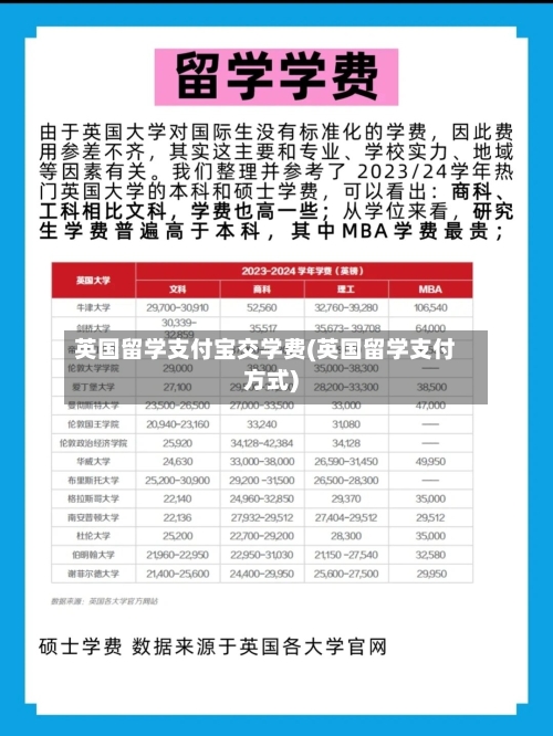 英国留学支付宝交学费(英国留学支付方式)-第3张图片