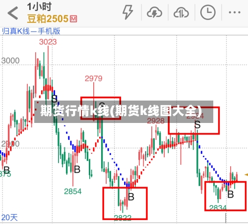 期货行情k线(期货k线图大全)
