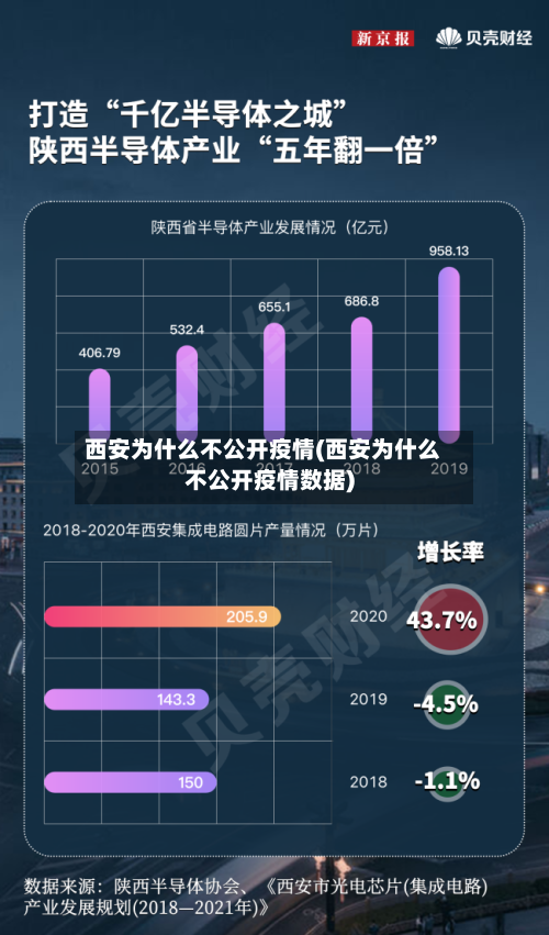 西安为什么不公开疫情(西安为什么不公开疫情数据)-第3张图片