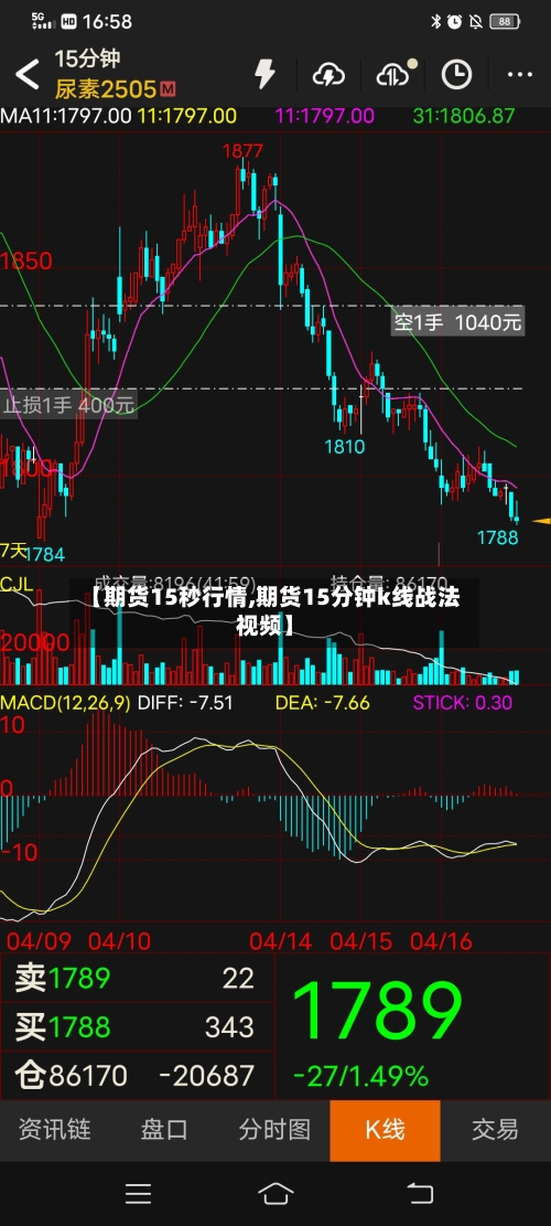 【期货15秒行情,期货15分钟k线战法视频】
