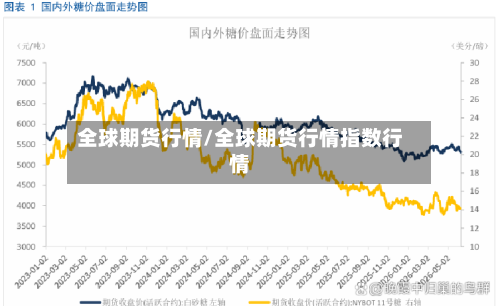 全球期货行情/全球期货行情指数行情