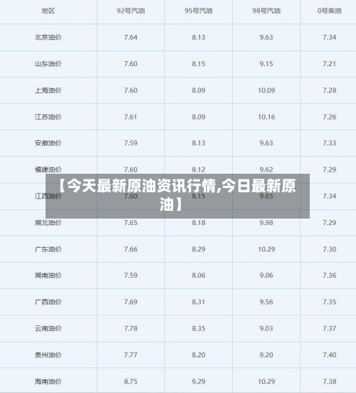 【今天最新原油资讯行情,今日最新原油】-第3张图片