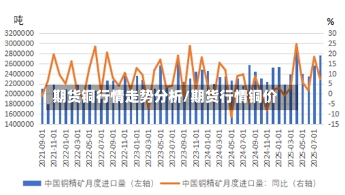 期货铜行情走势分析/期货行情铜价