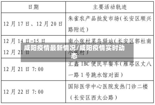 咸阳疫情最新情况/咸阳疫情实时动态
