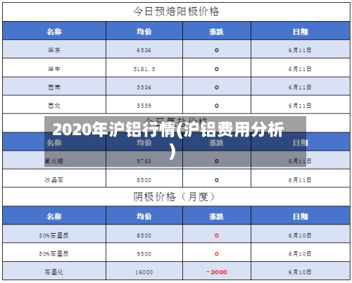 2020年沪铝行情(沪铝费用分析)