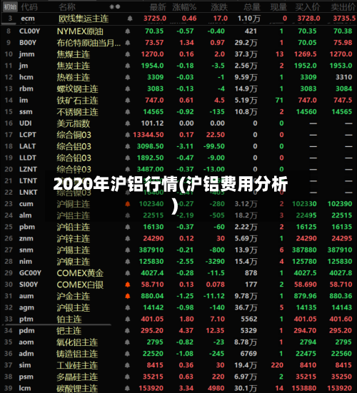 2020年沪铝行情(沪铝费用分析)-第2张图片