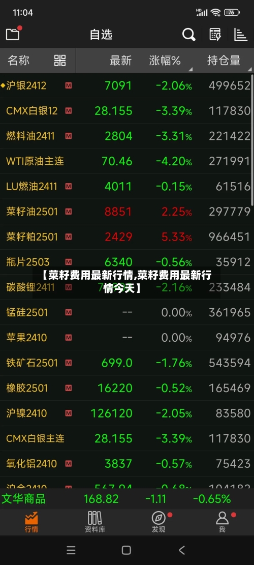 【菜籽费用最新行情,菜籽费用最新行情今天】-第2张图片