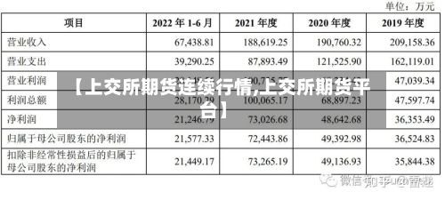 【上交所期货连续行情,上交所期货平台】-第2张图片