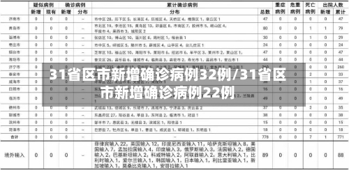 31省区市新增确诊病例32例/31省区市新增确诊病例22例-第3张图片