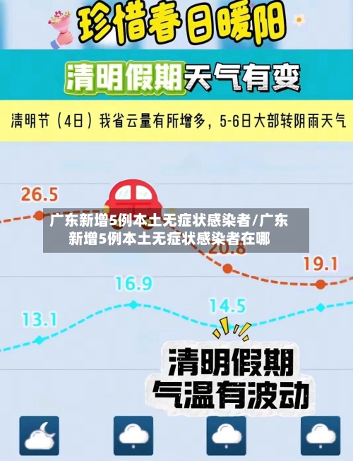 广东新增5例本土无症状感染者/广东新增5例本土无症状感染者在哪-第2张图片