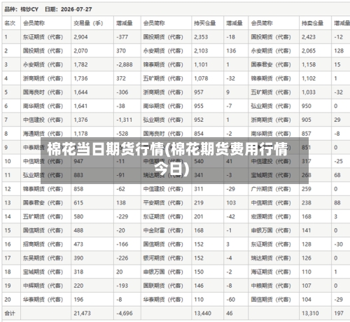 棉花当日期货行情(棉花期货费用行情今日)-第3张图片