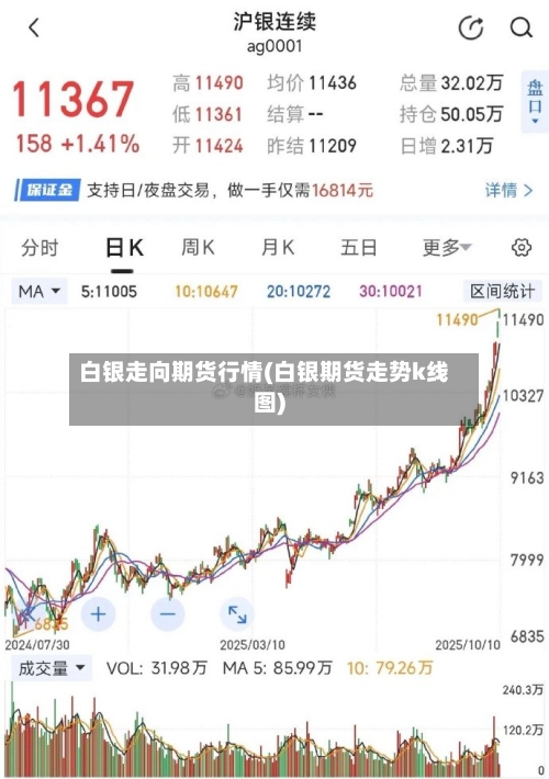 白银走向期货行情(白银期货走势k线图)