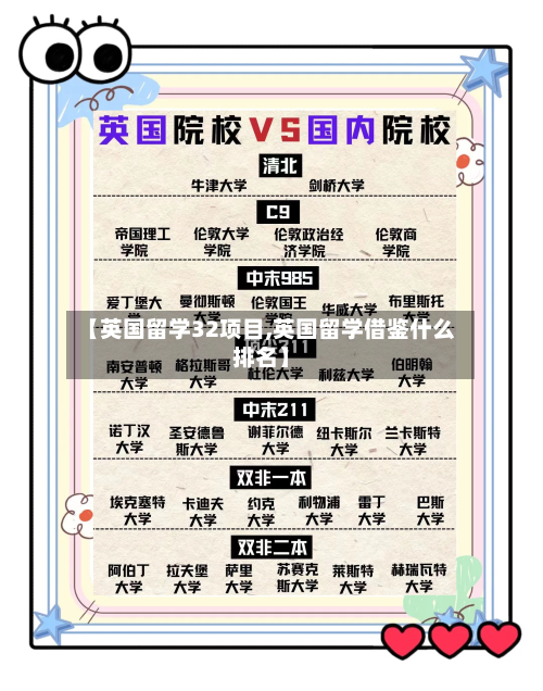 【英国留学32项目,英国留学借鉴什么排名】-第2张图片