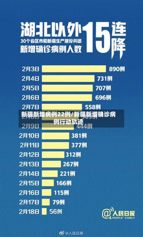 新疆新增病例22例/新疆新增确诊病例行动轨迹-第2张图片
