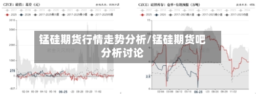 锰硅期货行情走势分析/锰硅期货吧分析讨论-第2张图片