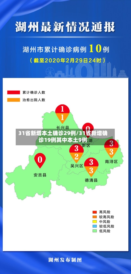 31省新增本土确诊29例/31省新增确诊19例其中本土9例-第2张图片