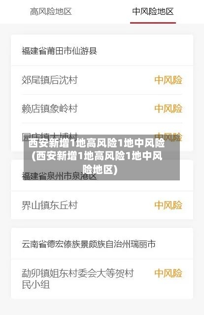 西安新增1地高风险1地中风险(西安新增1地高风险1地中风险地区)
