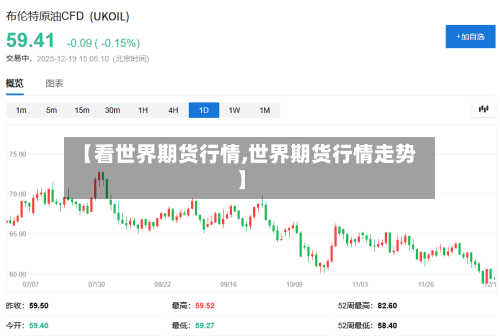 【看世界期货行情,世界期货行情走势】-第3张图片