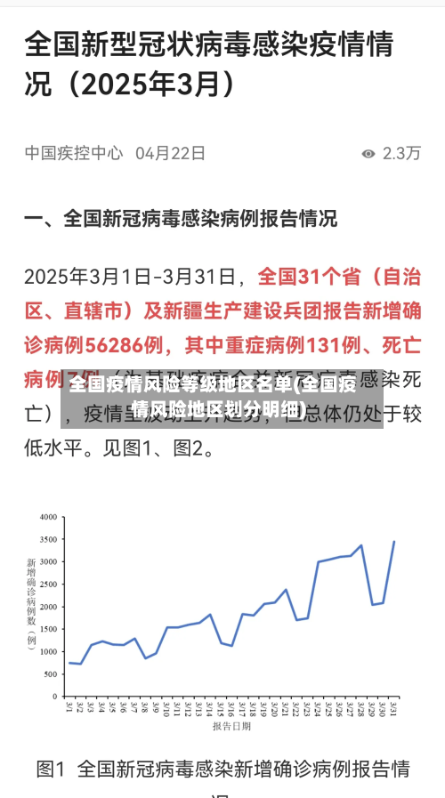 全国疫情风险等级地区名单(全国疫情风险地区划分明细)